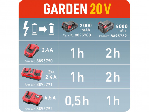 EXTOL PREMIUM nabíječka GARDEN20V, 2 x 2,4A