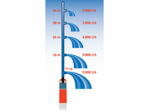 EXTOL PREMIUM Ponorné tlakové čerpadlo - vodárna, 1200W, 6000l/h 8895017