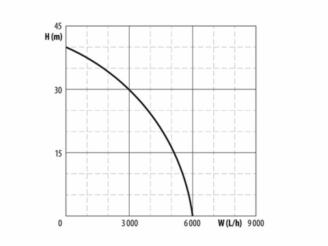 EXTOL PREMIUM Ponorné tlakové čerpadlo - vodárna, 1200W, 6000l/h 8895017