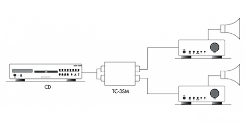 Fonestar TC-3SM - Převodník audio signálu stereo na mono