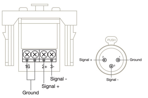 Fonestar WP-39X- Připojné místo 1 x XLR samice