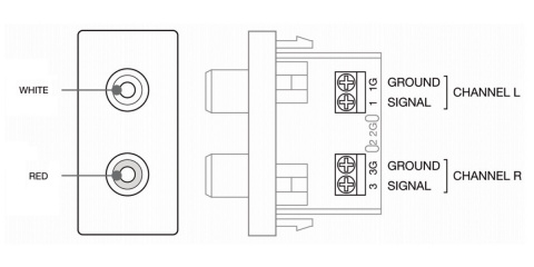 Fonestar WP-42R - Připojné místo 2 x RCA samice