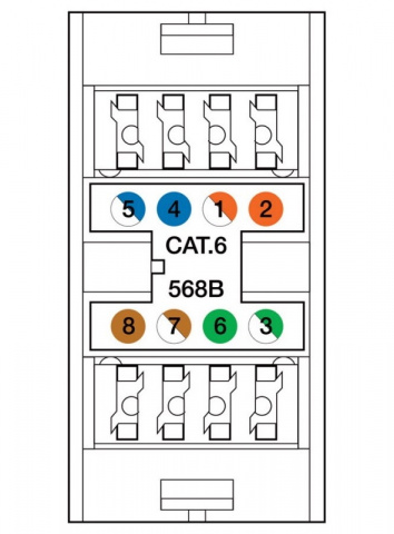 Fonestar WP-49RJ - Připojné místo s konektorem LAN (Cat6)