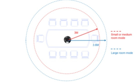 Konferenční IP zařízení Grandstream GAC2500