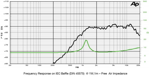 LP85.25/N95TW / 4ohm SICA reproduktor