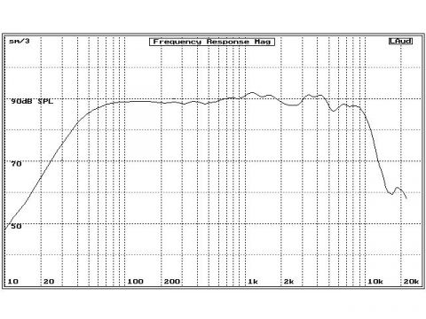 M16PHSHCR reproduktor