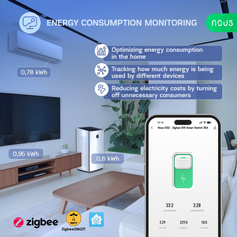 NOUS D3Z ZigBee Tuya chytrý spínač DIN 25A