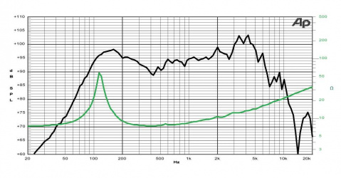 P6V Jensen reproduktor