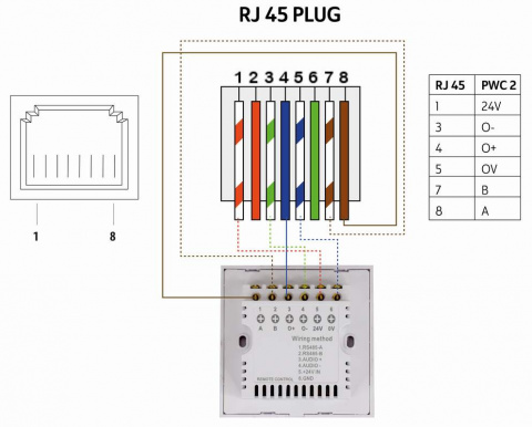 PA2500SV BSA stěnový ovladač