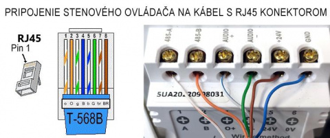 PA2500SV BSA stěnový ovladač