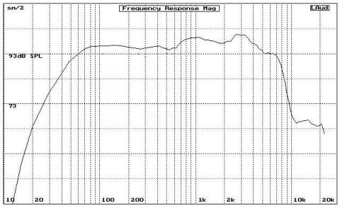 PL10 BS ACOUSTIC reproduktor