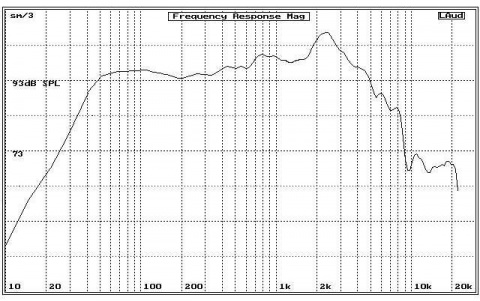 PL12 BS ACOUSTIC reproduktor