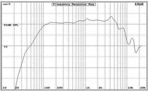 PL6 BS ACOUSTIC reproduktor