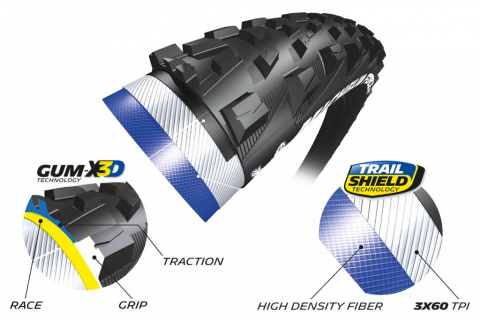 plášť MICHELIN FORCE AM TS TLR 29"x2.25/57-622 CL kevlar