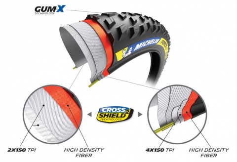 plášť MICHELIN FORCE XC2 TS TLR 29"x2.25/57-622 RL kevlar