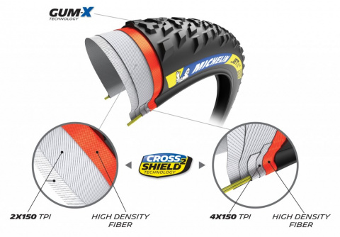 plášť MICHELIN JET XC2 TS TLR 29"x2.25/57-622 RL kevlar