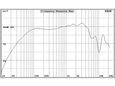 PSB600-1 Vifa reproduktor