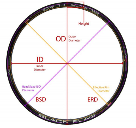 ráfek REMERX E-ROCKY 584x25 DISC 36děr černý