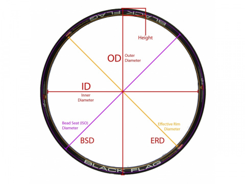 ráfek REMERX RAPID 622x15 32děr černý