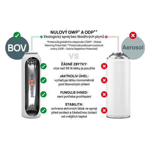 Sada pachový ohradník - na ochranu srnčat před senosečí, 6 km - 1 ks PU pěny + 2 ks koncentrátu