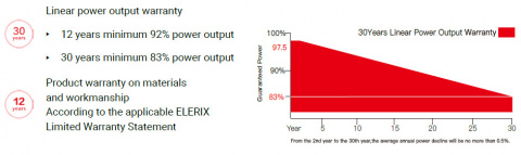 Set bateriový generátor Viking X-1000, solární panel X80 a solární panel 410