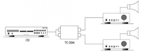 TC3SM Fonestar převodník