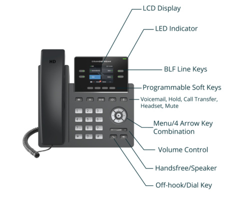 Telefon SIP Grandstream GRP2612P