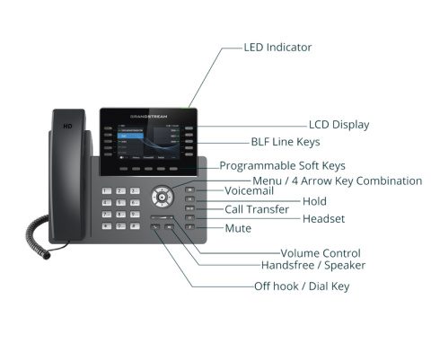Telefon SIP Grandstream GRP2615