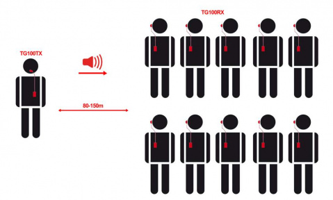 TG100TX bezdrátový vysílač
