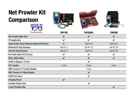TNP850K1 - Net Prowler kit - analyzátor LAN sítí s aktivními testy - Platinum Tools