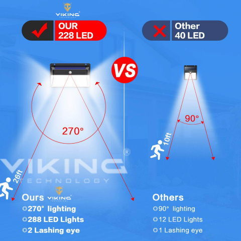 Venkovní solární LED světlo s pohybovým senzorem Viking M328 SET