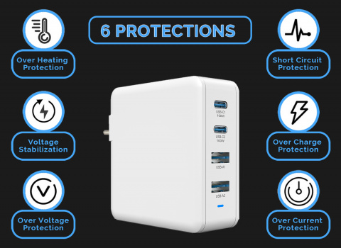 Viking USB GaN charger 100W PD
