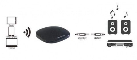 WR2 MKII BS ACOUSTIC Síťový přehrávač