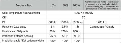 YATO Aku světlo LED reflektor se stojanem, kombinované napájení aku nebo 230V, YT-81811