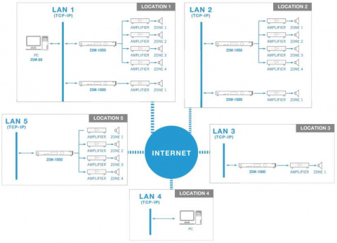 ZSM1050 Fonestar přehraávač zpráv